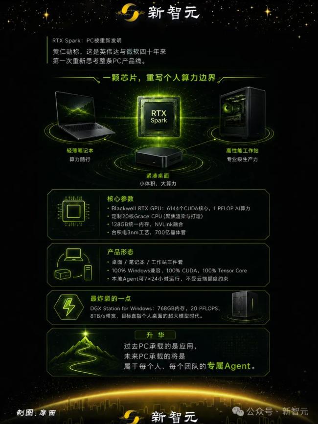 全球首個(gè)Agent原生電腦問(wèn)世 PC被徹底重新發(fā)明