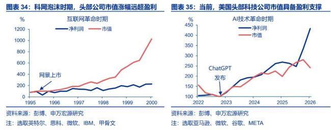 AI“泡沫”走到了哪一步 投资热情与应用现实差距尚存