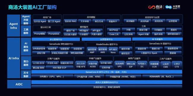 “AI工廠”究竟生產(chǎn)什么 智能精煉師的崛起