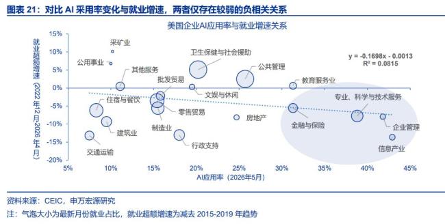 AI“泡沫”走到了哪一步 投资热情与应用现实差距尚存