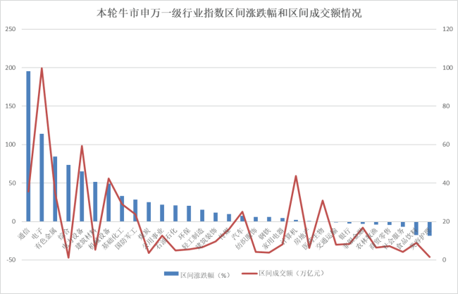 极致的科技股抱团行情将走向何方 资金集中推动股价新高
