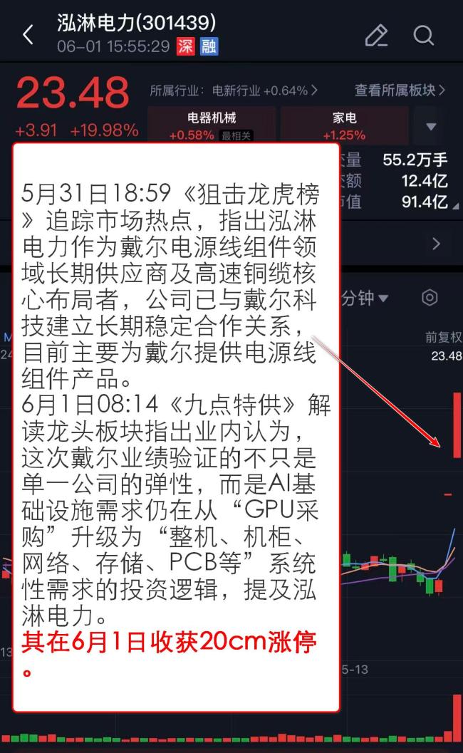 6月1日A股漲停復(fù)盤：AI應(yīng)用端爆發(fā)，多公司受益漲停