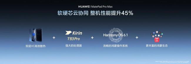 華為MatePad Pro Max正式發(fā)布 樹立旗艦平板新標(biāo)桿