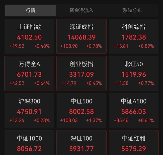 博主：A股最危险的不是下跌
