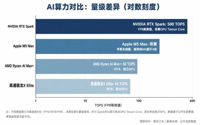 英伟达入侵PC x86的铁幕能撑多久 计算架构战争打响
