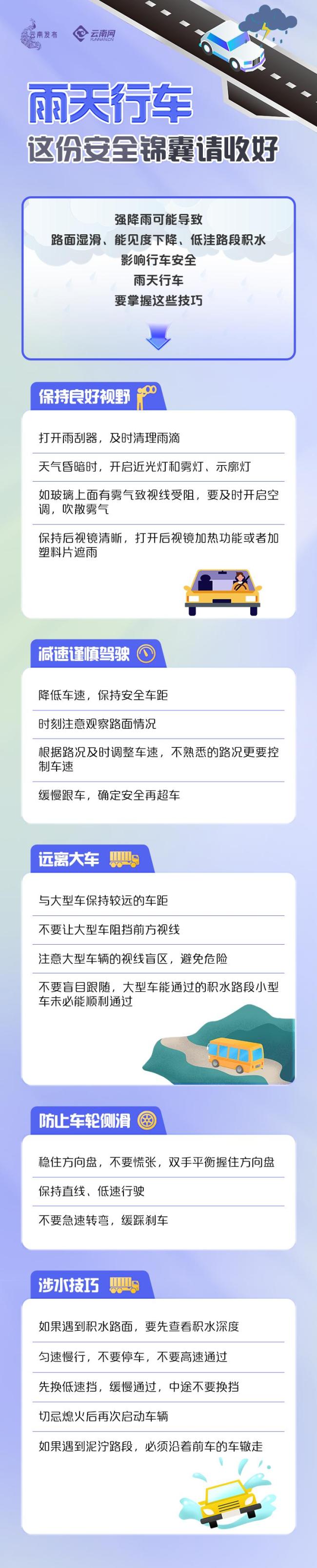 强对流天气如何避险