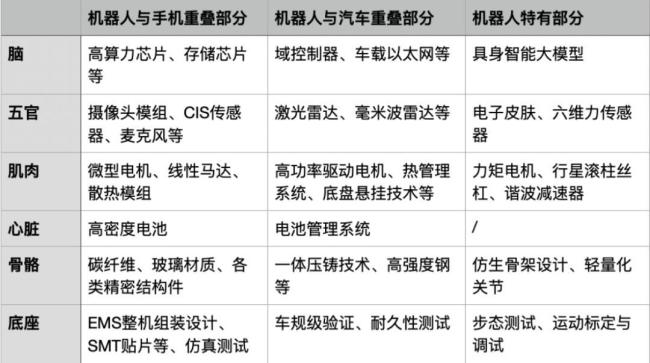 如何看待蘋果代工廠開造機(jī)器人 手機(jī)供應(yīng)鏈巨頭的新戰(zhàn)場