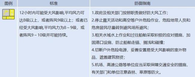 雷雨时伴有9级或以上短时大风和冰雹 北京市发布雷电黄色预警 双预警齐发请注意防范
