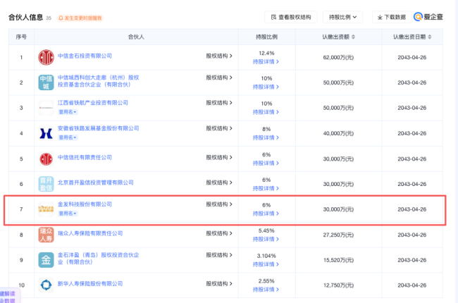 宇树科技背后顶级资本 互联网大厂齐现身
