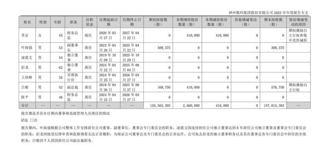 “天价离婚案”致1.55亿股份遭冻结，神州数码控股权或藏两大变数？ 离婚案宣判影响待定