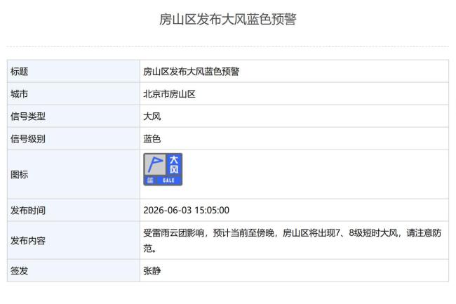北京2区发布大风蓝色预警 雷雨云团影响请注意防范