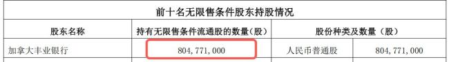 西安银行套住加拿大股东：分红连降三年缩水一半 外资股东坐不住了 弃权票折射分歧