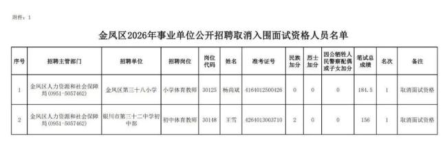 围报不是上岸捷径 违规取消面试资格