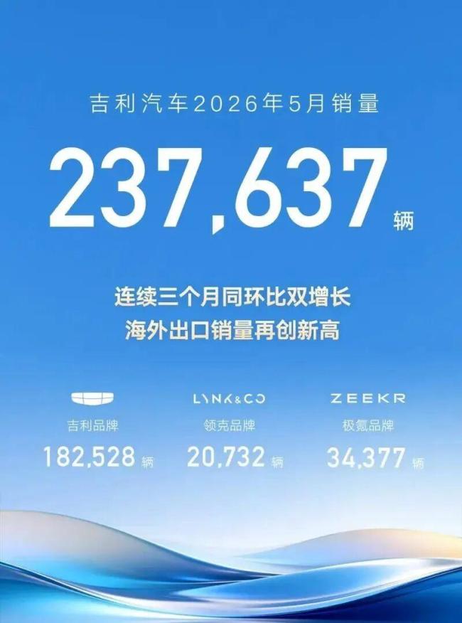 比亚迪各品牌 5 月销量公布，海外销售突破16万辆再创历史新高 新能源车持续热销