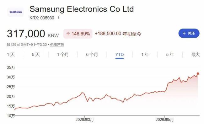 內(nèi)存價格漲幅接近翻倍 存儲芯片持續(xù)漲價潮
