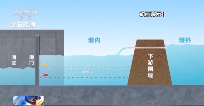 8月進行實船試驗 平陸運河可通航5000噸級船舶