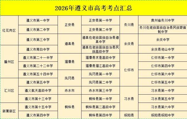 高考期間遵義考點周邊將實施交通管制 全力護航考生