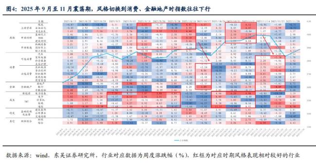 A股進入震蕩期 市場如何風(fēng)格切換 STAR資產(chǎn)內(nèi)部輪動是關(guān)鍵