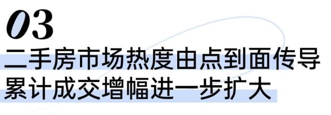 观望的购房者，开始“能买就买了”
