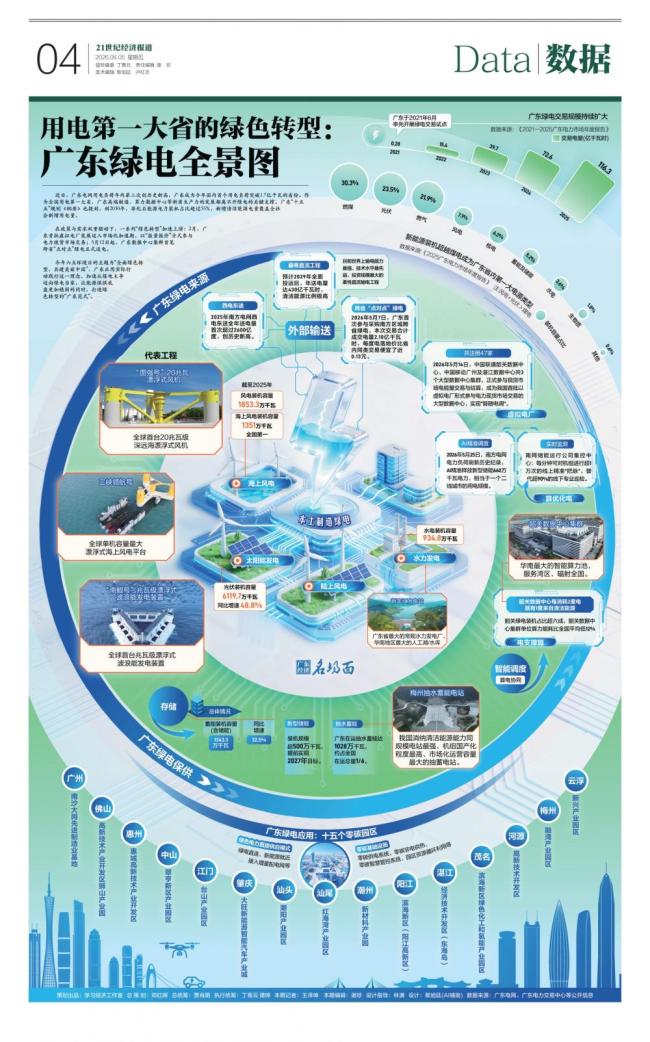 用電第一大省的綠色轉(zhuǎn)型：廣東綠電全景圖