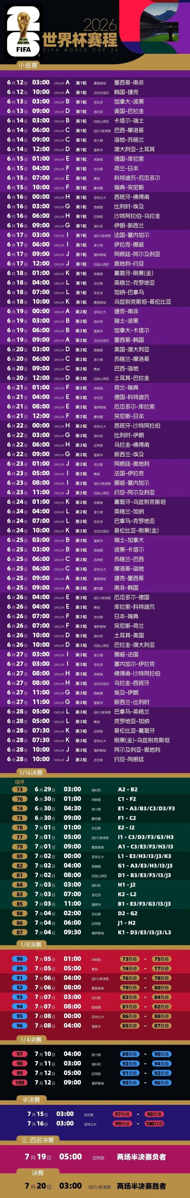 全新的世界杯就要來了 48隊新賽制亮相