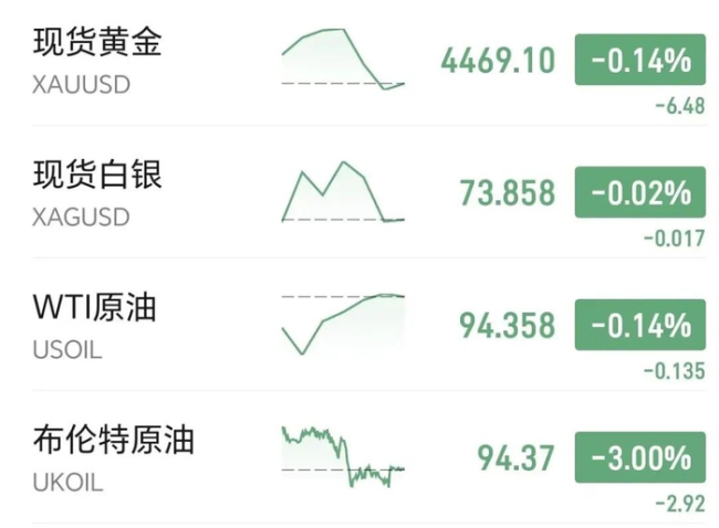 道指飙升近900点创历史新高 美股表现分化