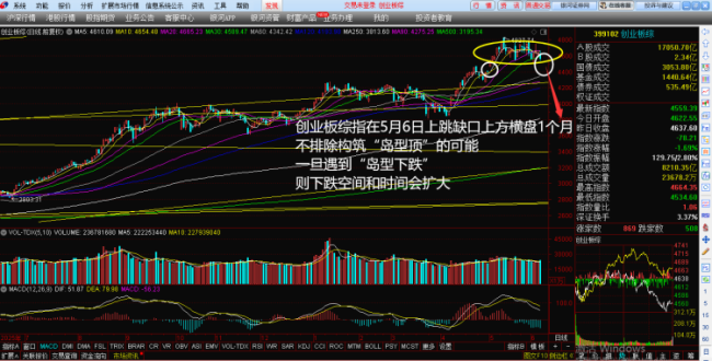 上证指数跌破120天线 投资者如何操作 调整时间或延长