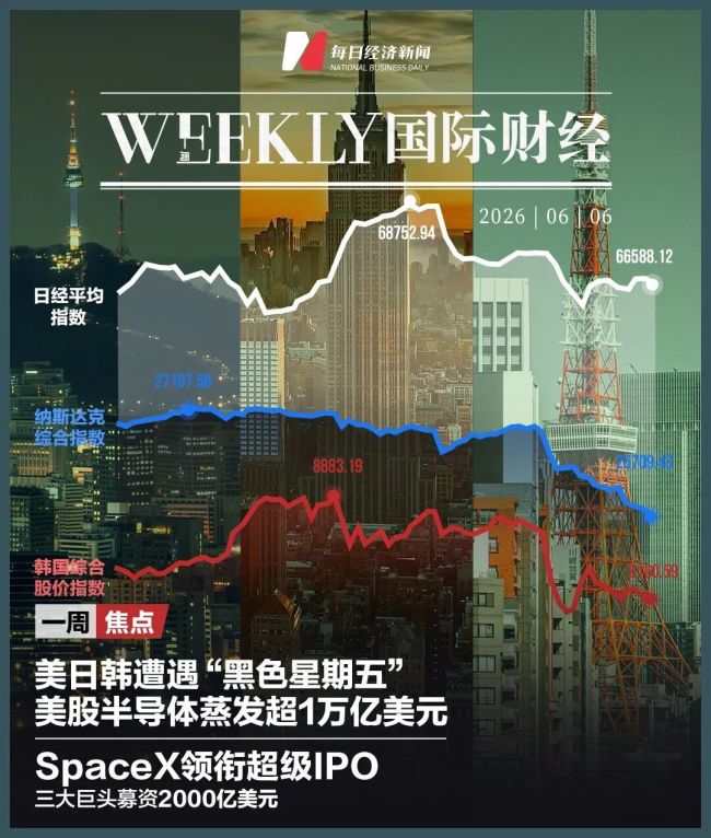 美日韓齊齊遭遇“黑色星期五”