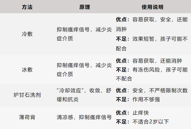 被蚊子咬了能迅速止癢的4個(gè)方法