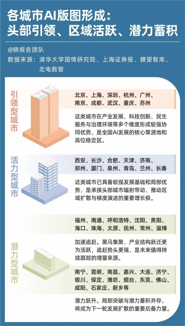 600多所高校搶占AI 專業(yè)布局新趨勢