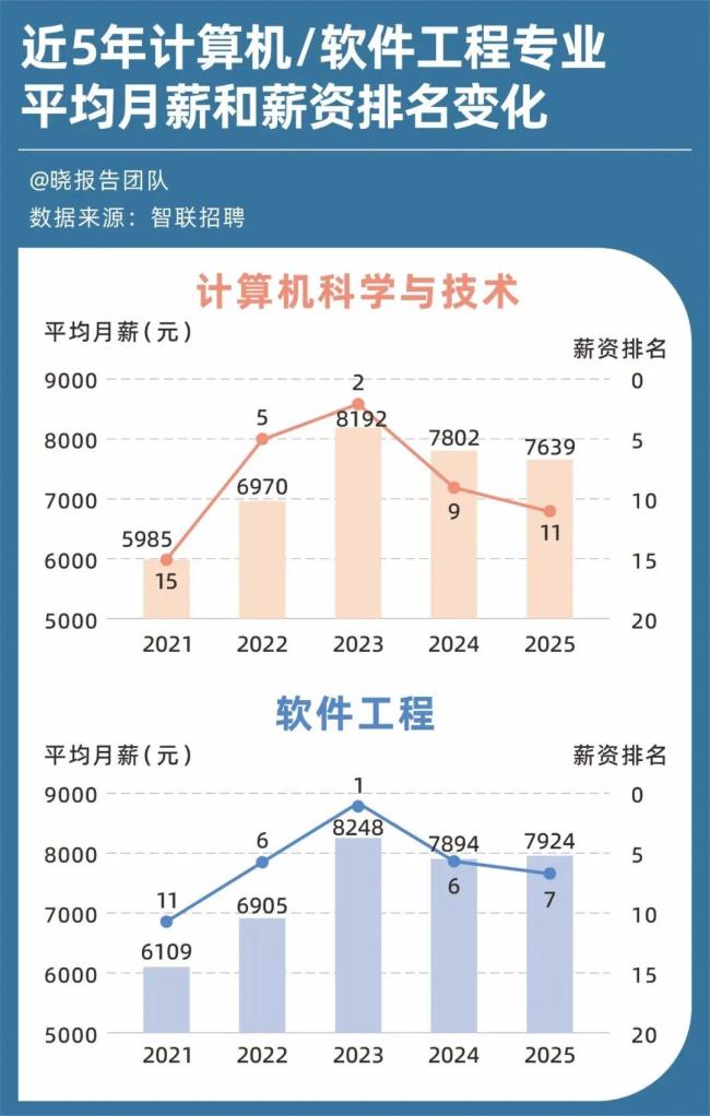600多所高校搶占AI 專業(yè)布局新趨勢