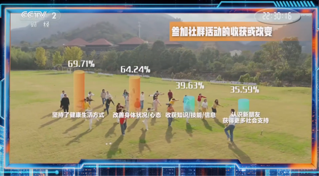 央視美好生活大調(diào)查解碼國(guó)民幸福新內(nèi)涵
