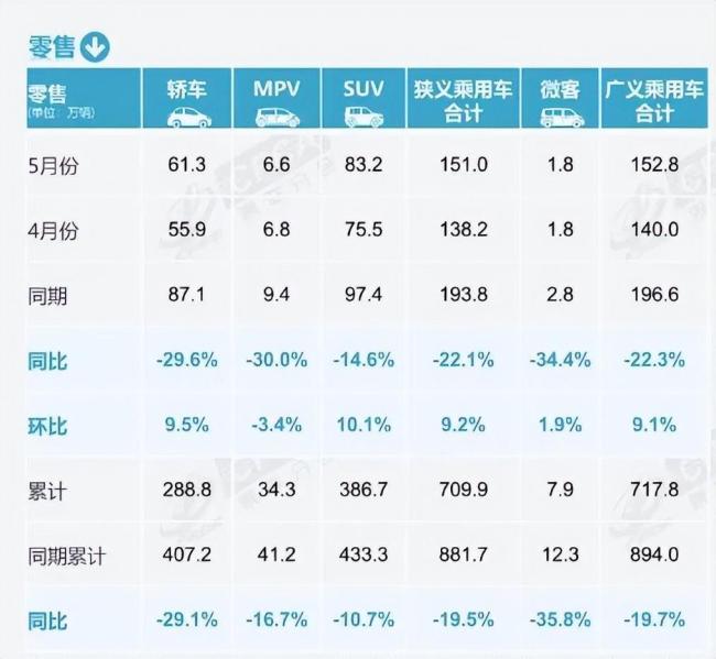 “10个人买车 6个选新能源”