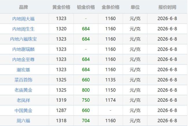 金价,持续下跌!跌至2025年底价位