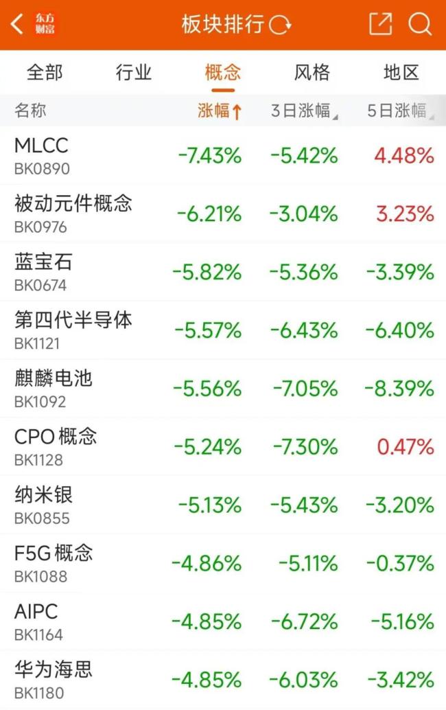 韩国股市涨熔断了 年内第三次触发