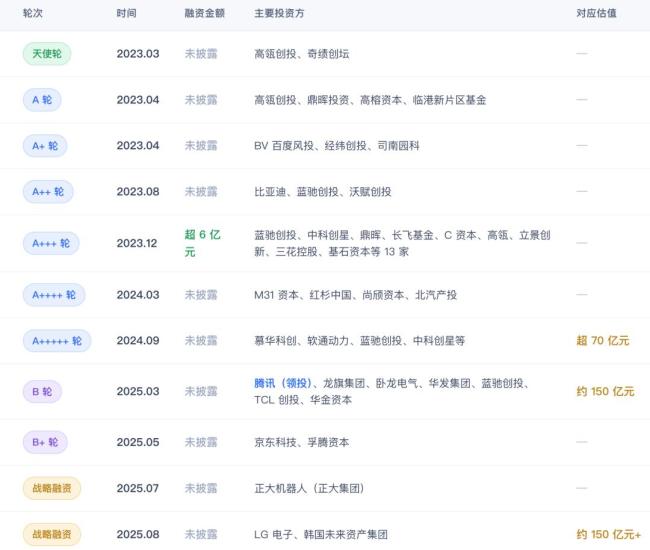 具身智能的叙事悬崖 从技术到商业的转型之路