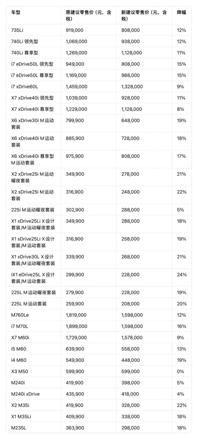 油车保值率为何崩了 新能源替代加速