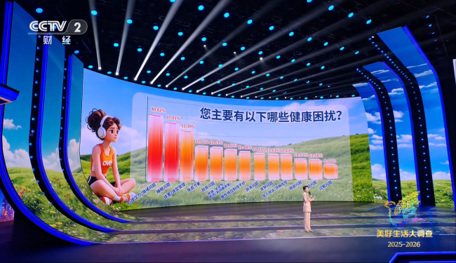 央視美好生活大調(diào)查解碼國(guó)民幸福新內(nèi)涵