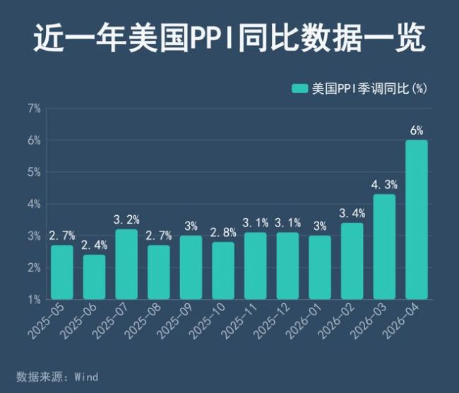 倒計(jì)時(shí)！通脹“風(fēng)暴”即將來(lái)襲