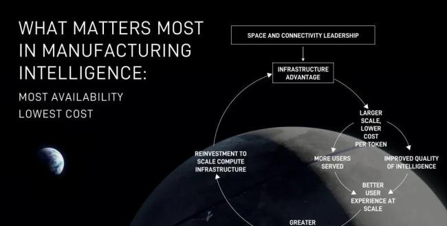 博主:SpaceX賣的不止是火箭 賣的是未來(lái)基礎(chǔ)設(shè)施的故事