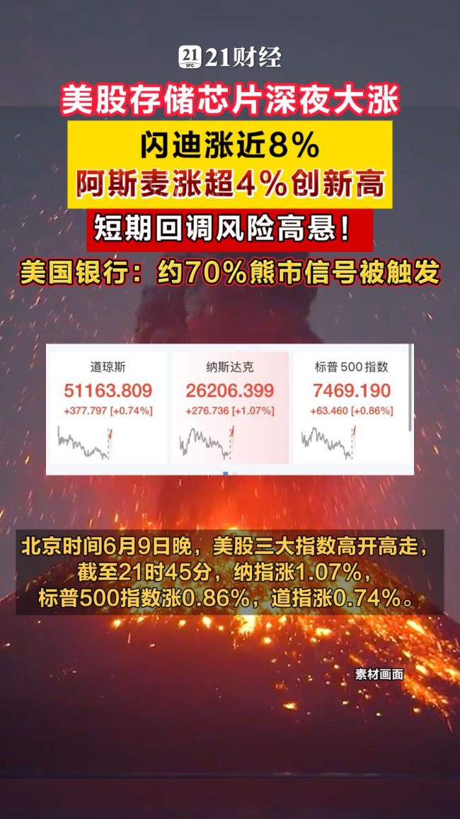 美股存储芯片深夜大涨