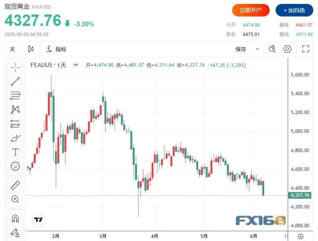 黄金白银再遭重挫