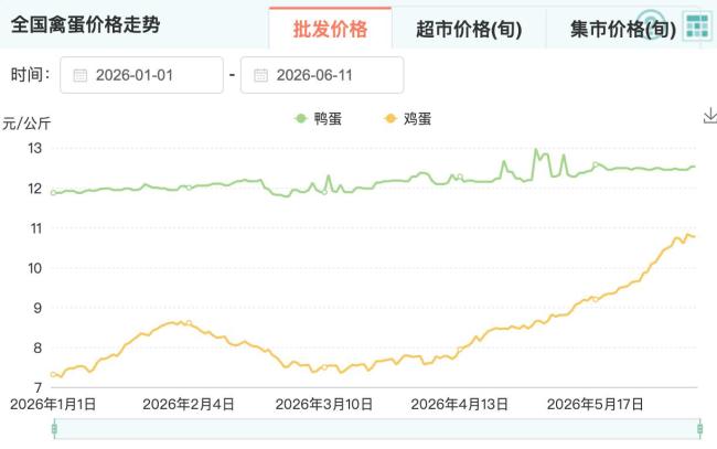山姆回應(yīng)雞蛋限購 營造公平購物環(huán)境