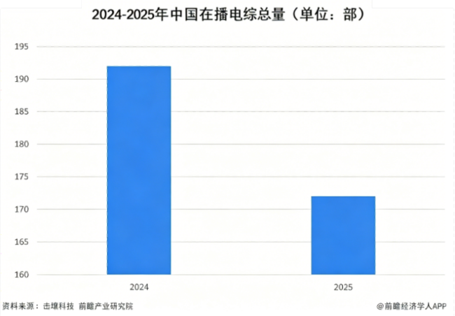 《奔跑吧》为何争议不断 冠名更替引热议