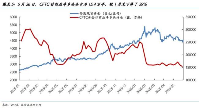黃金還有上漲動(dòng)力嗎 官方增持與市場(chǎng)波動(dòng)共存