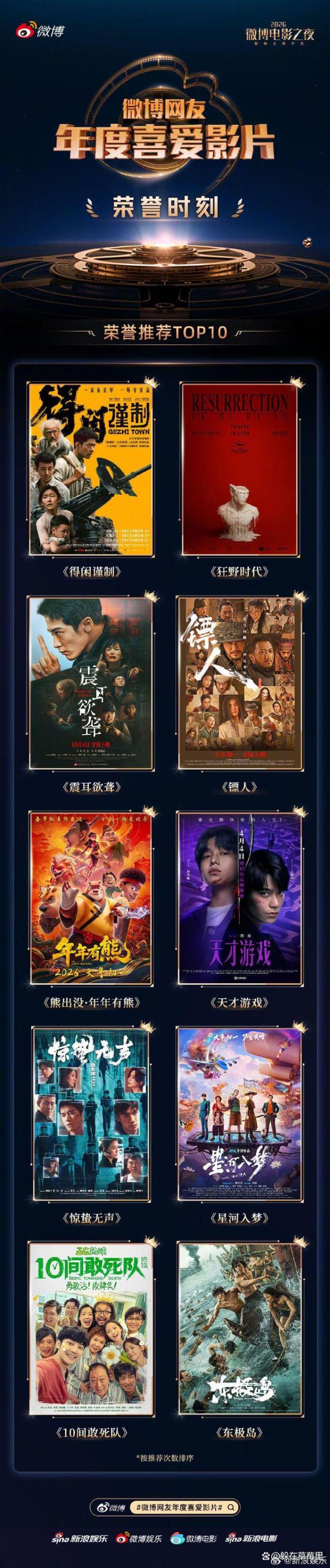 肖战陈丽君瞩目影人TOP1