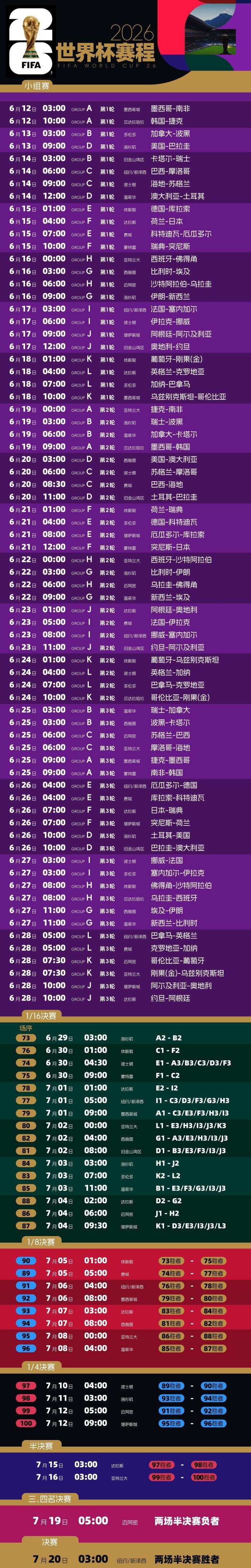 一文詳解世界杯賽程規(guī)則 48隊(duì)全新玩法
