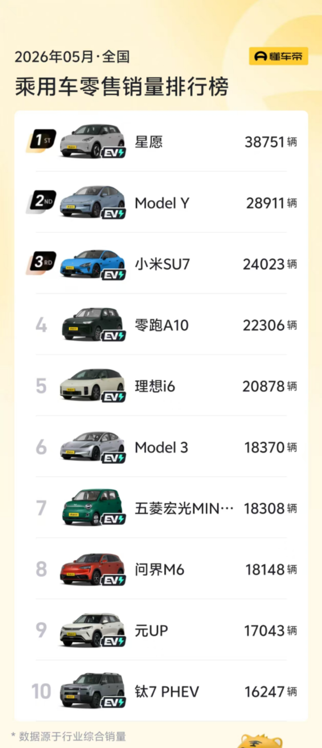 销量前十没有一辆燃油车