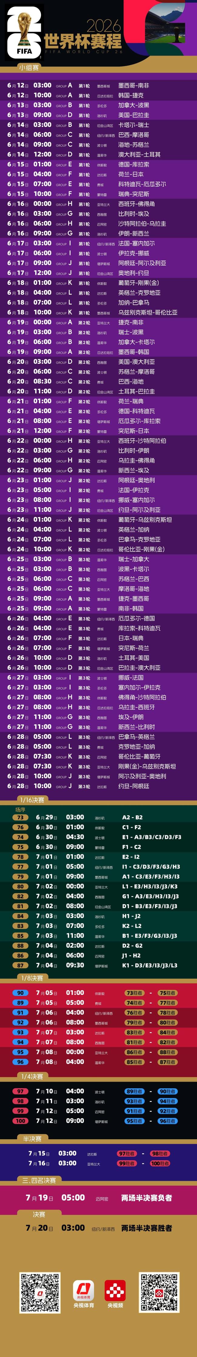 2026年美加墨世界杯 48隊綠茵盛宴