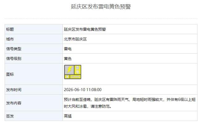 房山发布雷电黄色预警 注意防范强对流天气